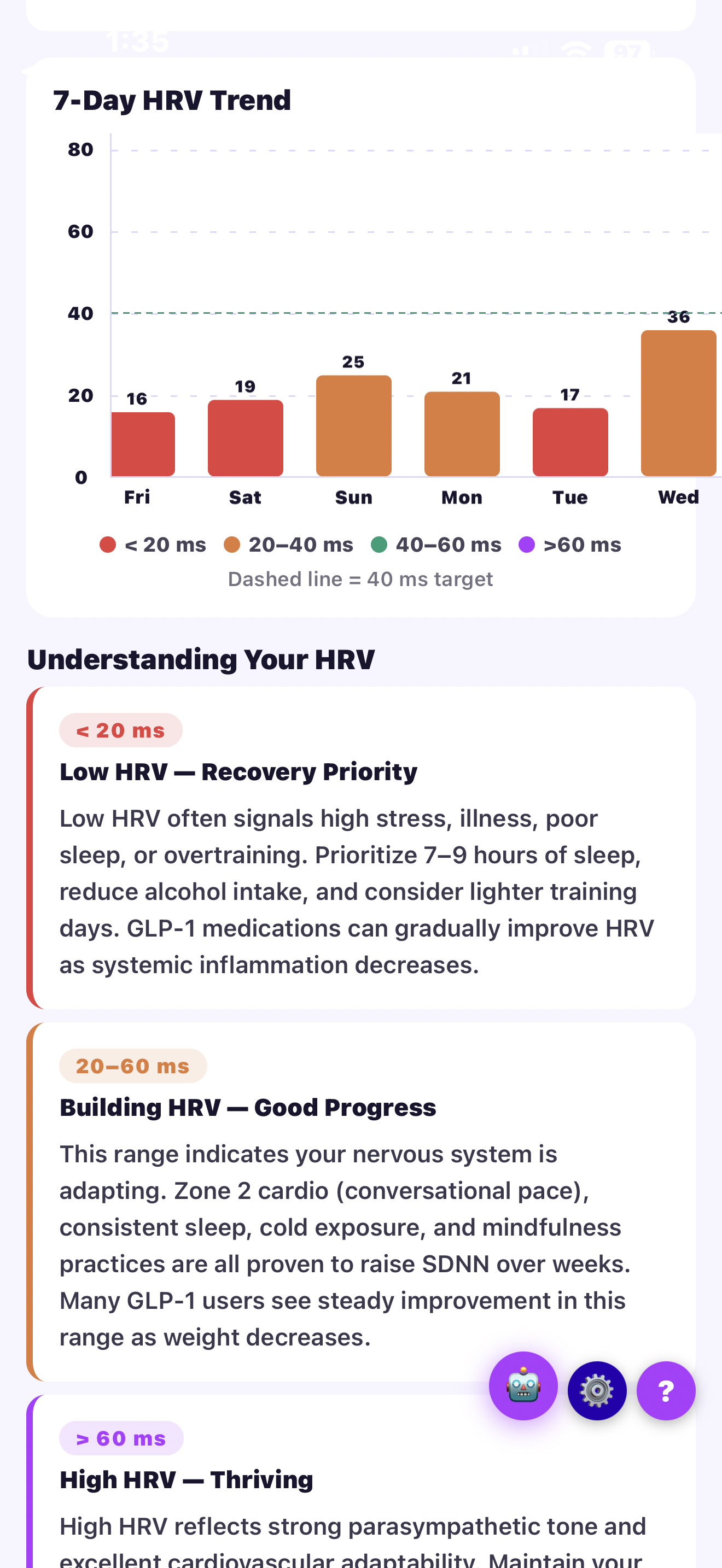 7 Day HRV