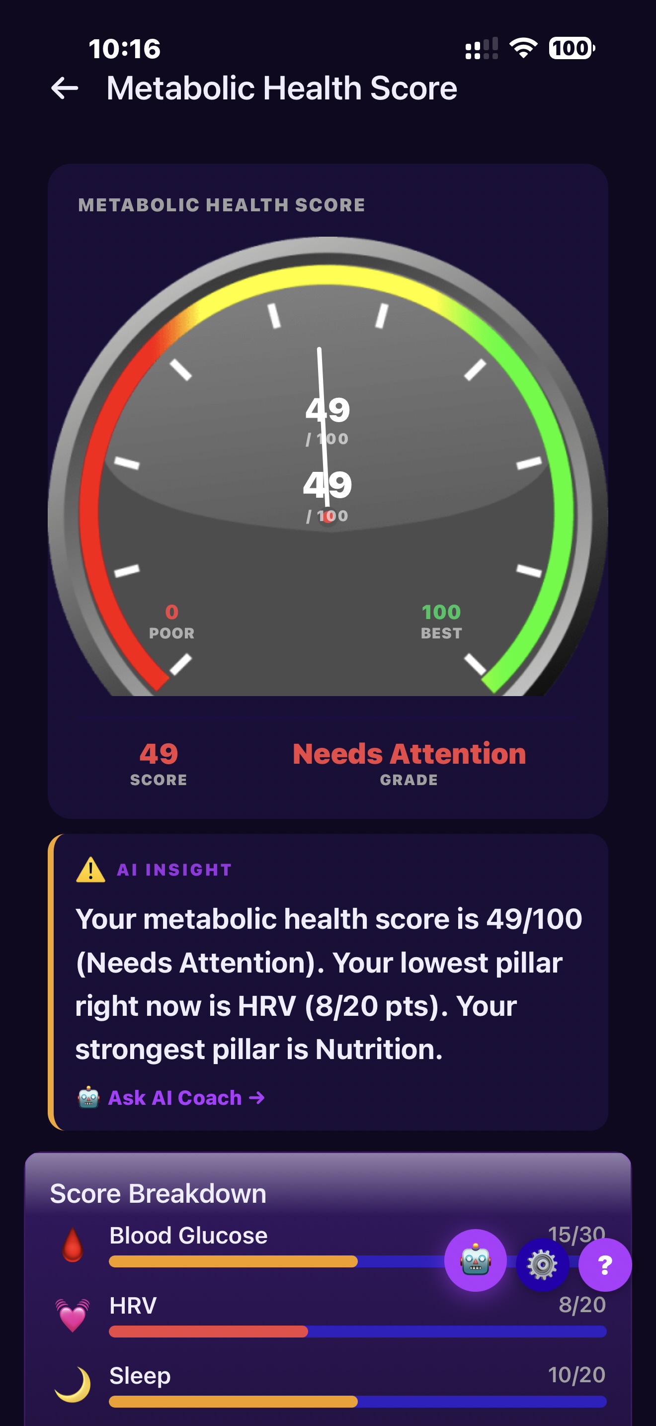 Metabolic Health Score